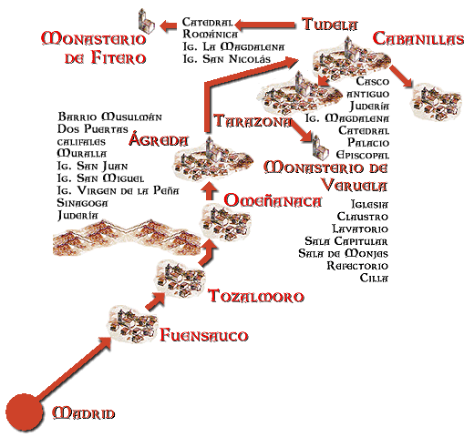 Mapa del Viaje Guiado 
